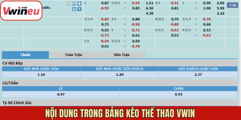Bảng kèo thể thao Vwin thống kê mọi thông tin về đội bóng