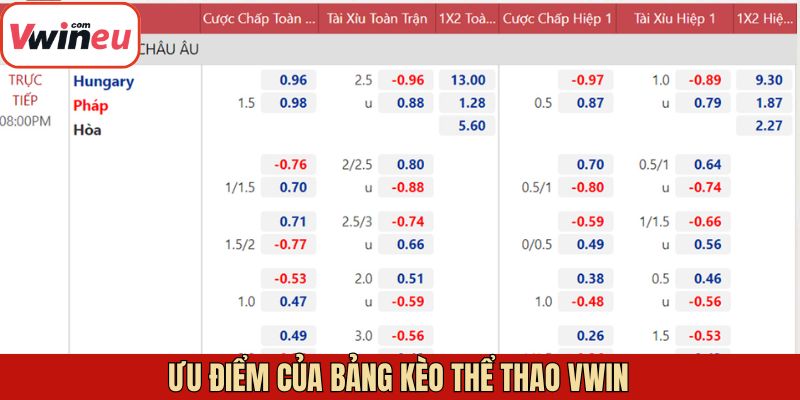 Đưa ra biến động tỷ lệ cược chi tiết theo từng thời điểm